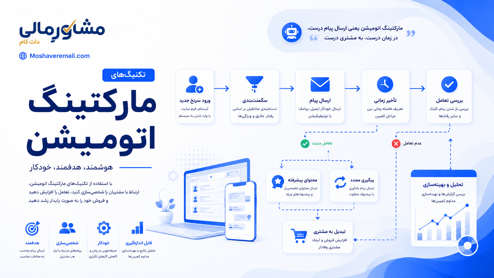 LiteFinance Banner